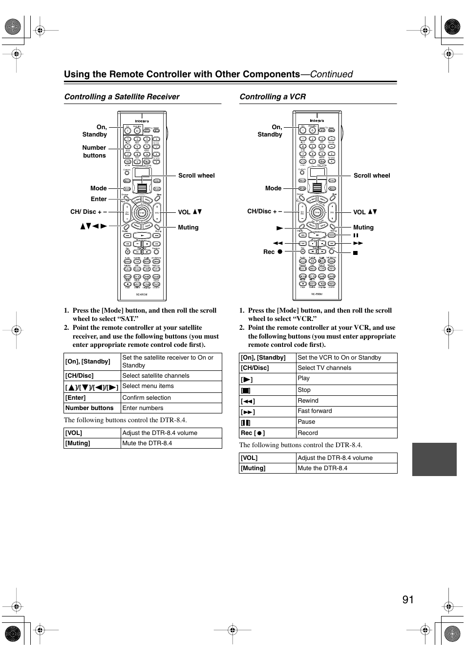 Integra DTR-8.4 User Manual | Page 91 / 109