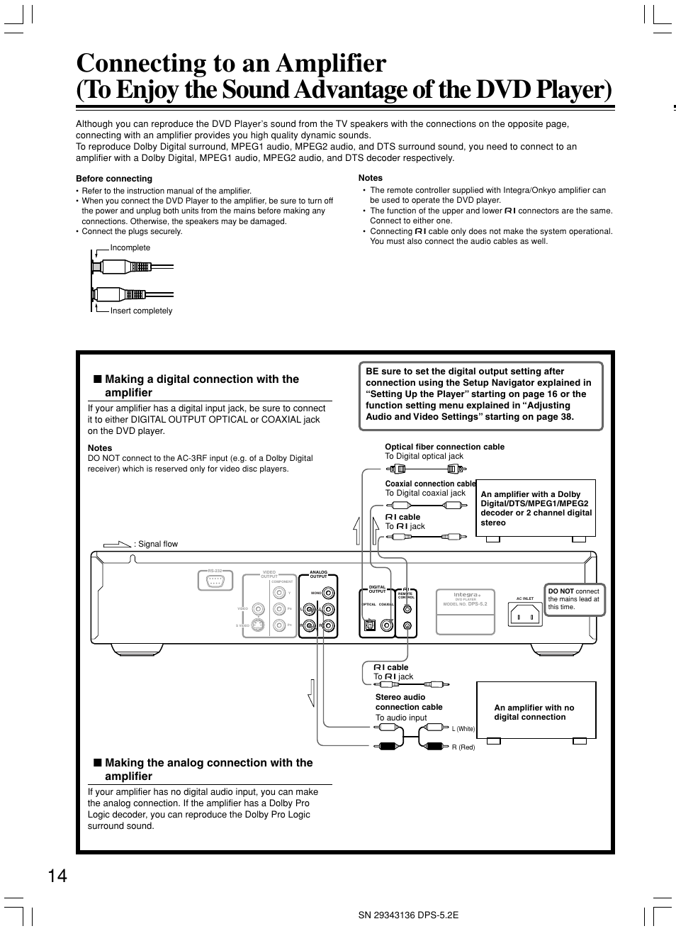 Making a digital connection with the amplifier, Making the analog connection with the amplifier | Integra DPS-5.2 User Manual | Page 14 / 60