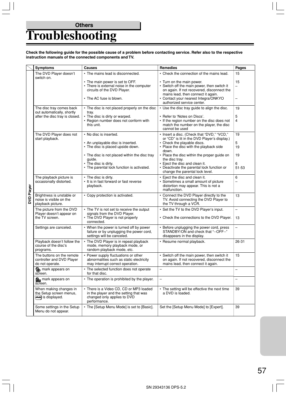 Troubleshooting, Others | Integra DPS-5.2 User Manual | Page 57 / 60