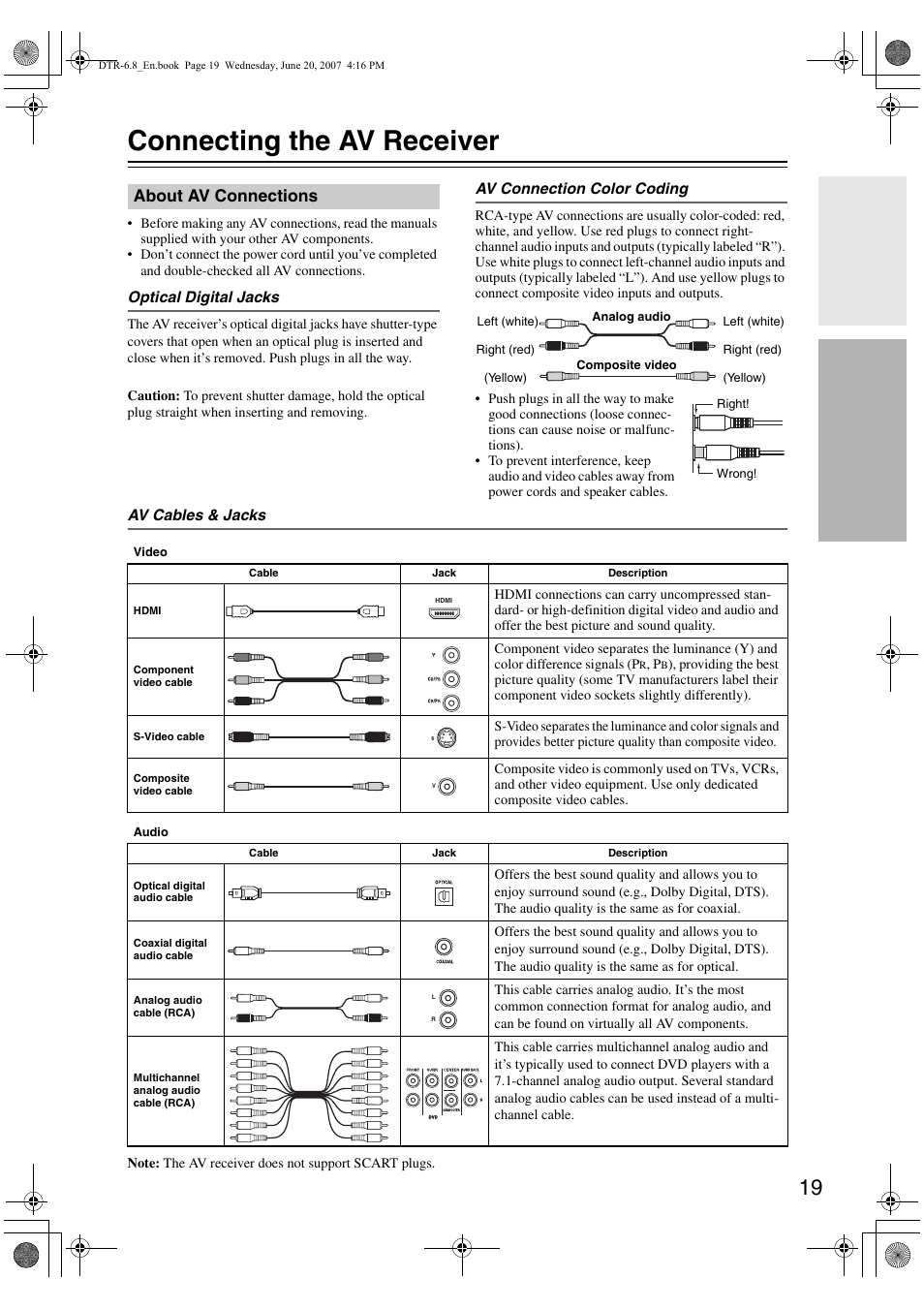 Connecting the av receiver, About av connections | Integra DTR-6.8 User Manual | Page 19 / 126