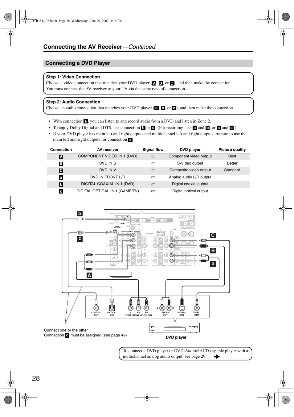 Connecting the av receiver —continued, Connecting a dvd player | Integra DTR-6.8 User Manual | Page 28 / 126