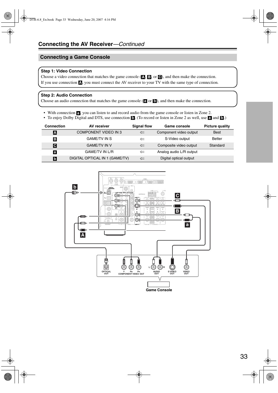 Connecting the av receiver —continued, Connecting a game console | Integra DTR-6.8 User Manual | Page 33 / 126