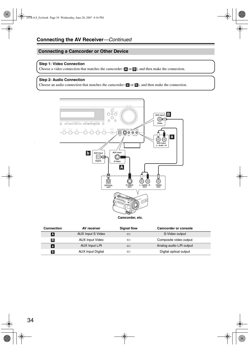 Connecting the av receiver —continued, Connecting a camcorder or other device, Aa b b | Integra DTR-6.8 User Manual | Page 34 / 126