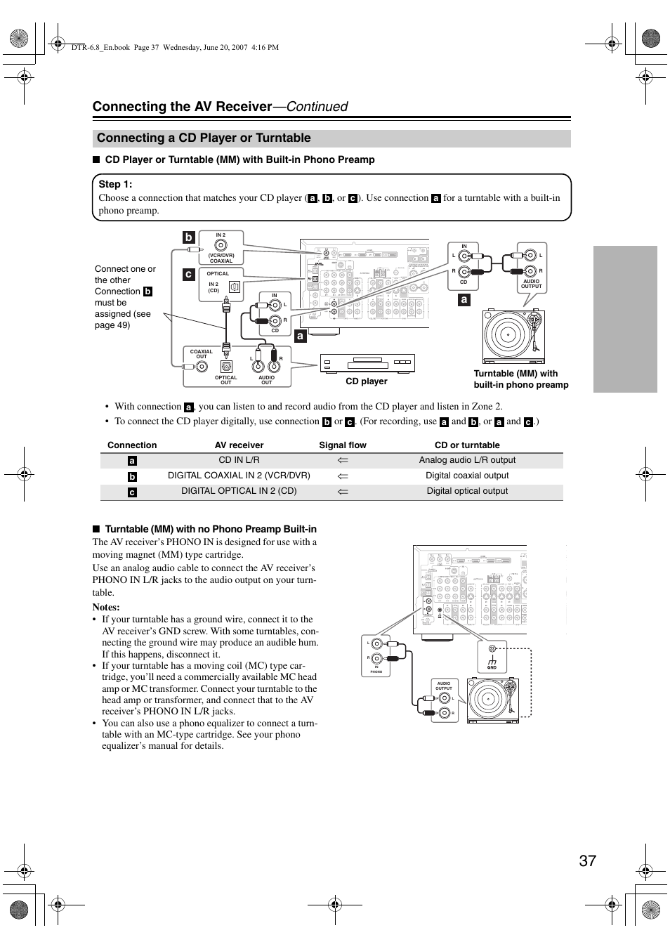 Connecting the av receiver —continued, Connecting a cd player or turntable, Bc a a | Integra DTR-6.8 User Manual | Page 37 / 126
