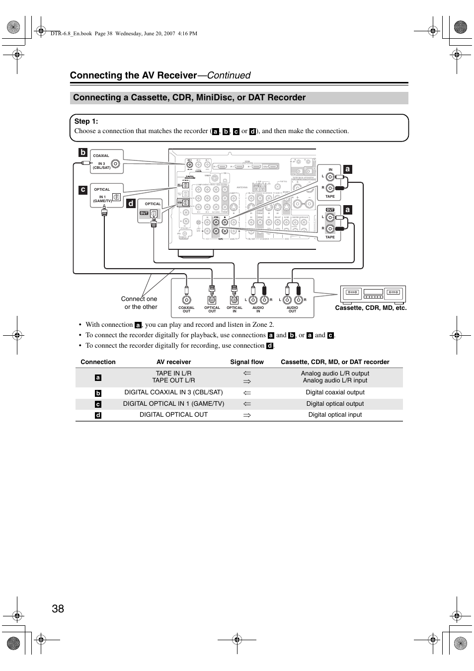 Connecting the av receiver —continued, Bc a a | Integra DTR-6.8 User Manual | Page 38 / 126