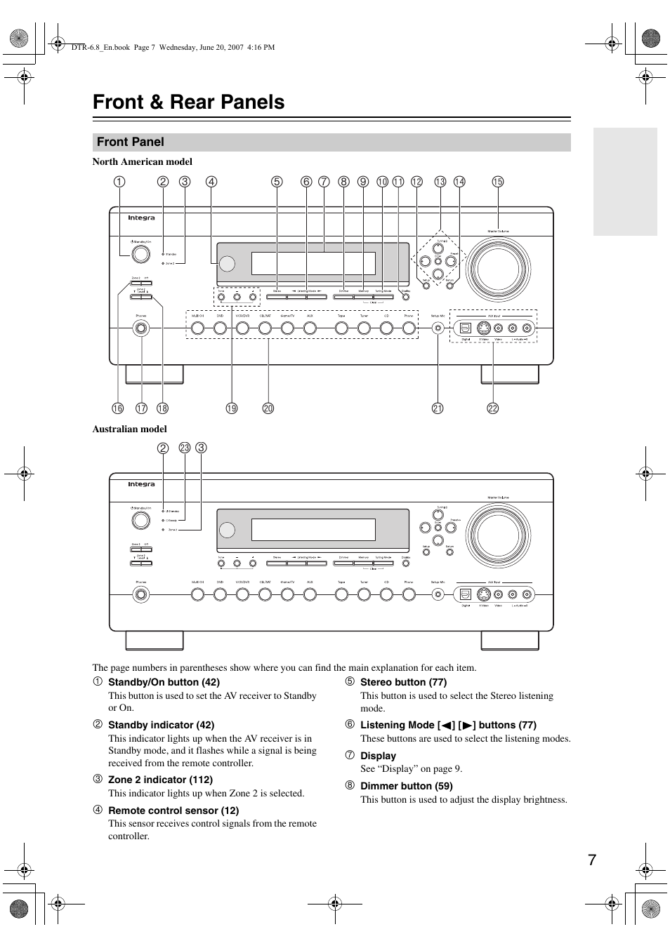 Front & rear panels | Integra DTR-6.8 User Manual | Page 7 / 126