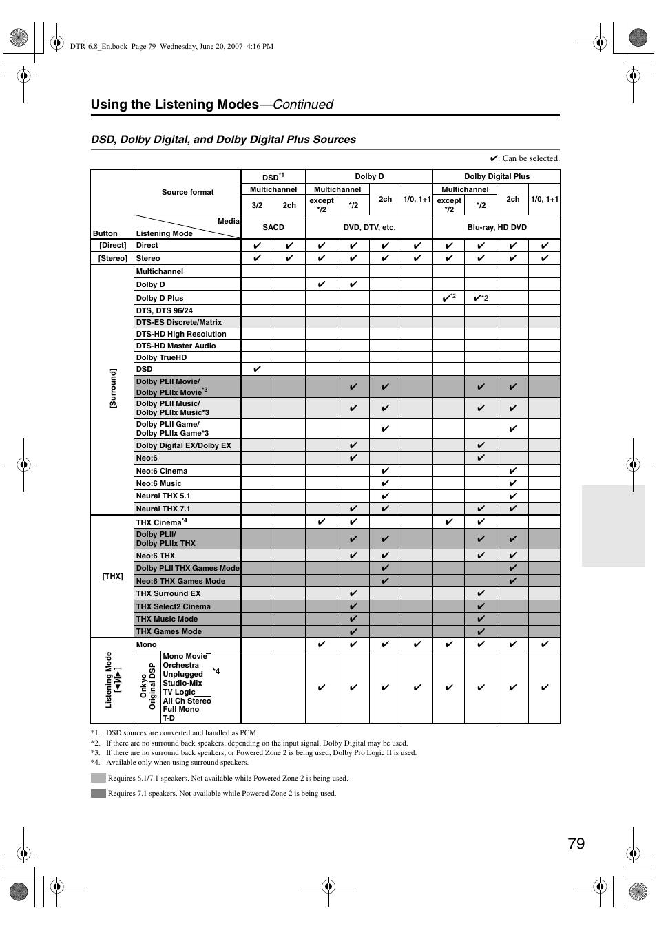 Using the listening modes —continued | Integra DTR-6.8 User Manual | Page 79 / 126
