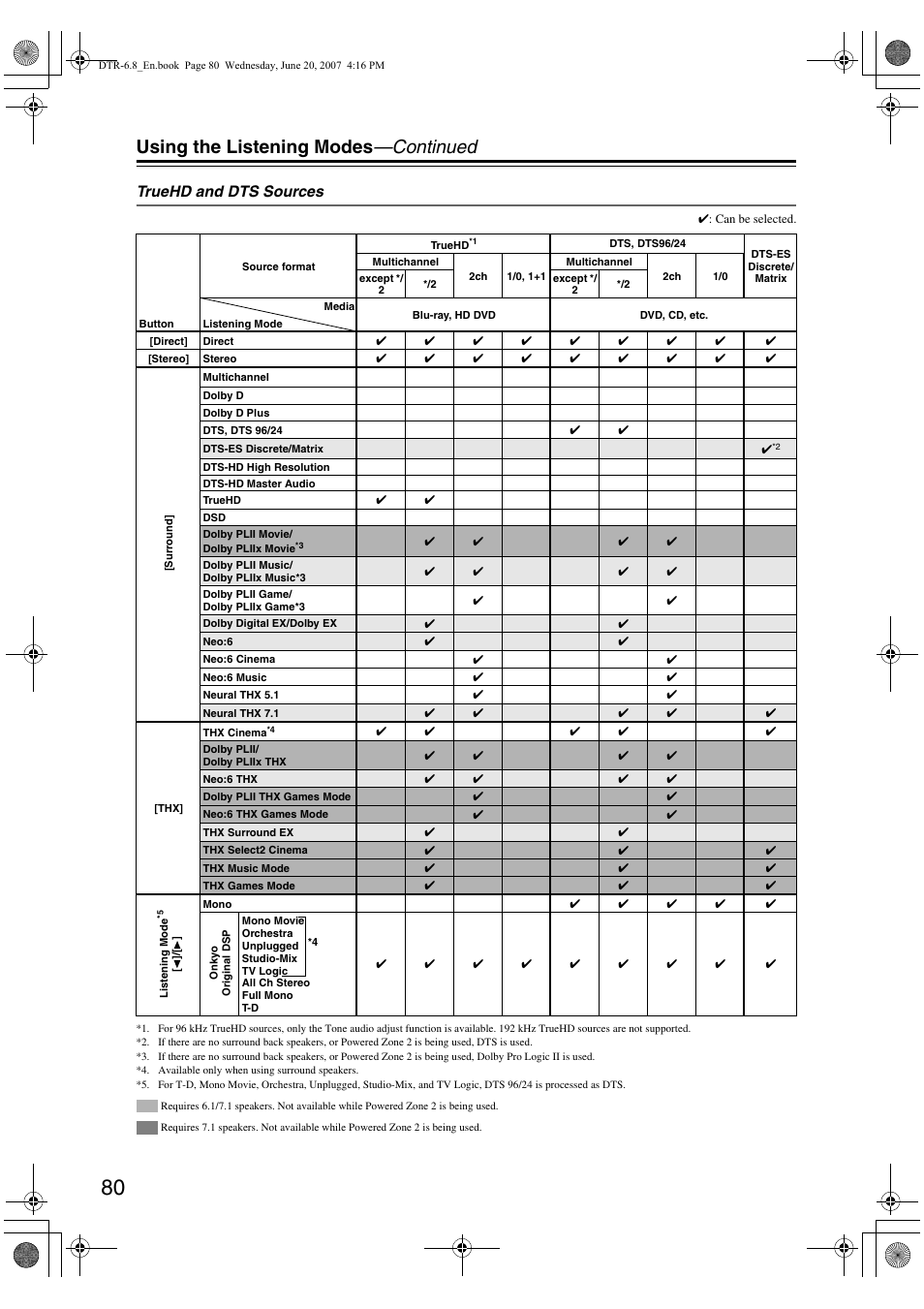 Using the listening modes —continued | Integra DTR-6.8 User Manual | Page 80 / 126