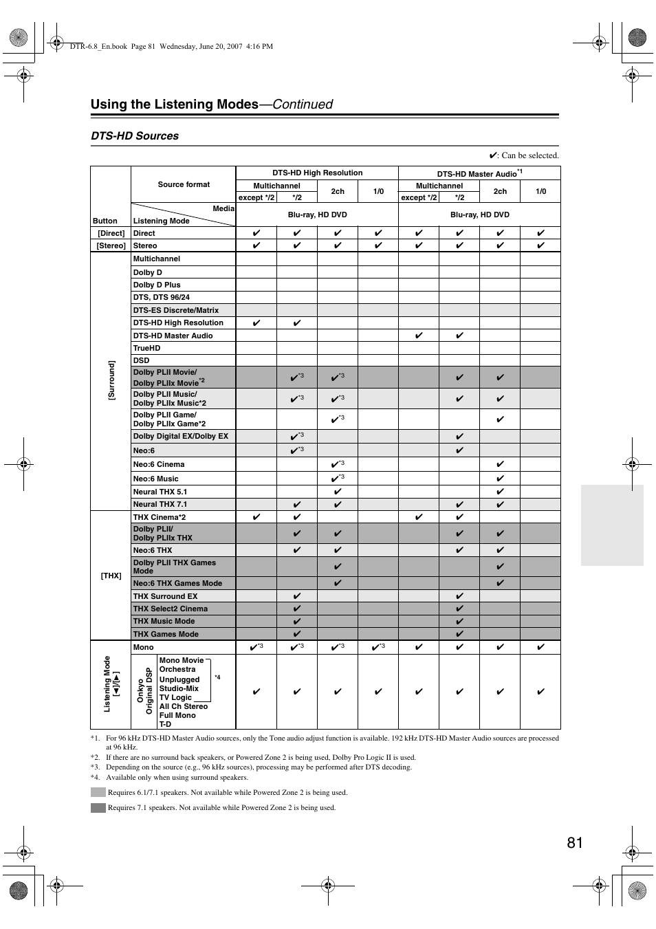 Using the listening modes —continued, Dts-hd sources | Integra DTR-6.8 User Manual | Page 81 / 126