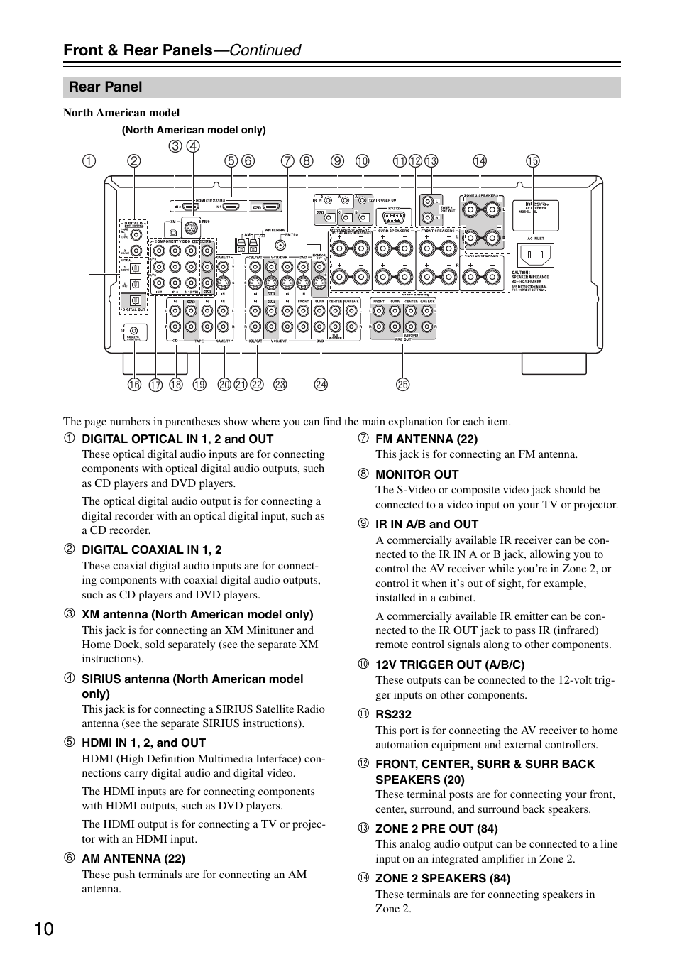 Integra DTR-5.8 User Manual | Page 10 / 100