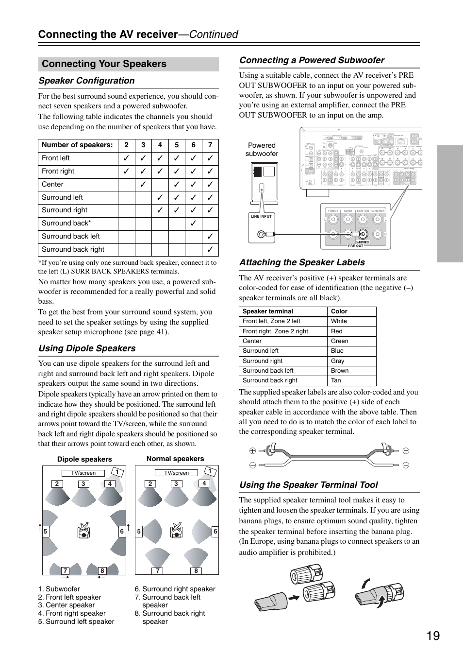 Connecting the av receiver —continued, Connecting your speakers, Speaker configuration | Using dipole speakers, Connecting a powered subwoofer, Attaching the speaker labels, Using the speaker terminal tool | Integra DTR-5.8 User Manual | Page 19 / 100