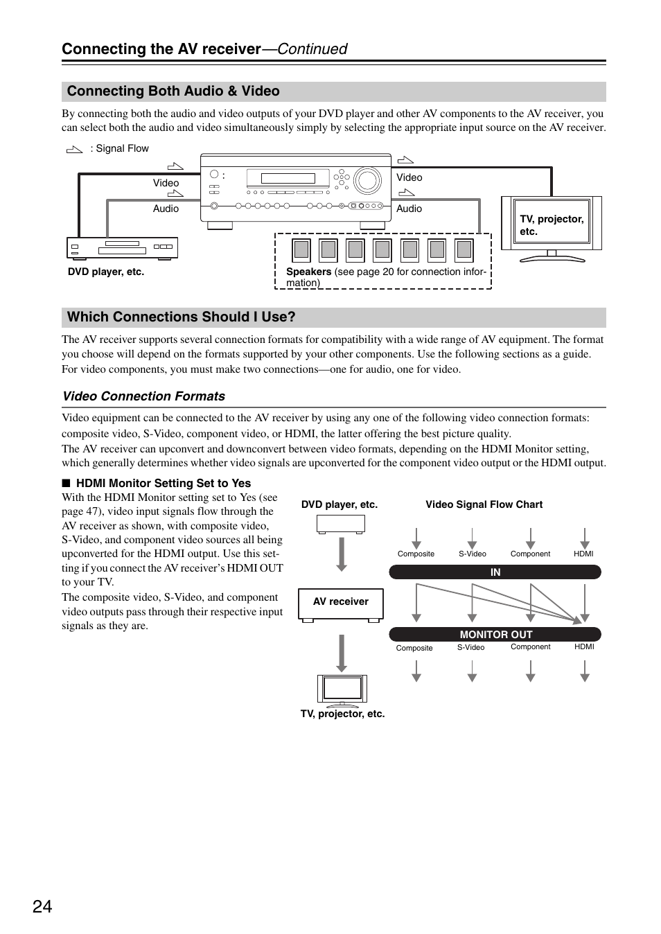 Connecting the av receiver —continued, Connecting both audio & video, Which connections should i use | Integra DTR-5.8 User Manual | Page 24 / 100