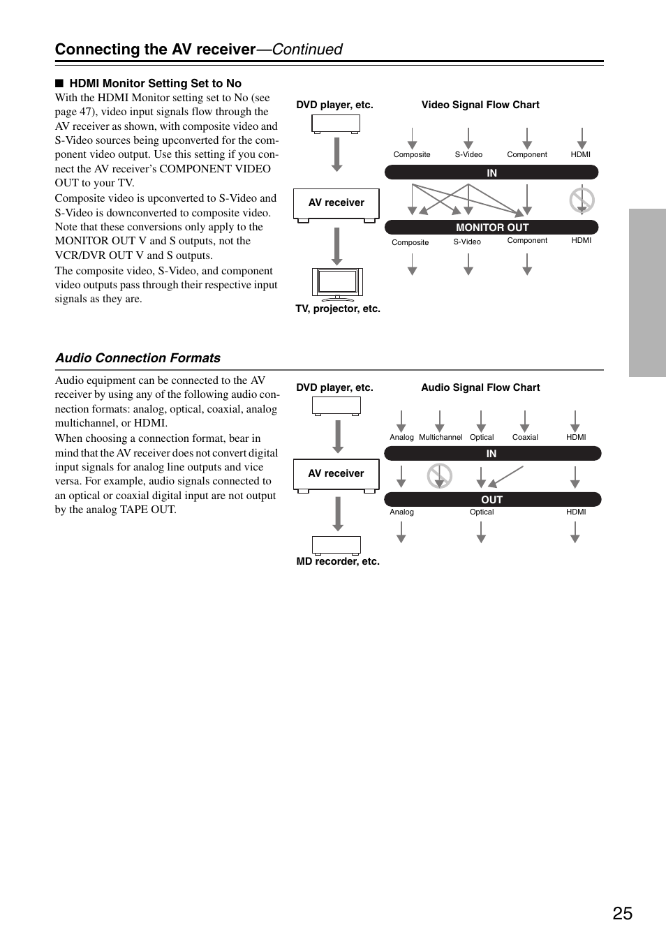 Connecting the av receiver —continued, Audio connection formats | Integra DTR-5.8 User Manual | Page 25 / 100