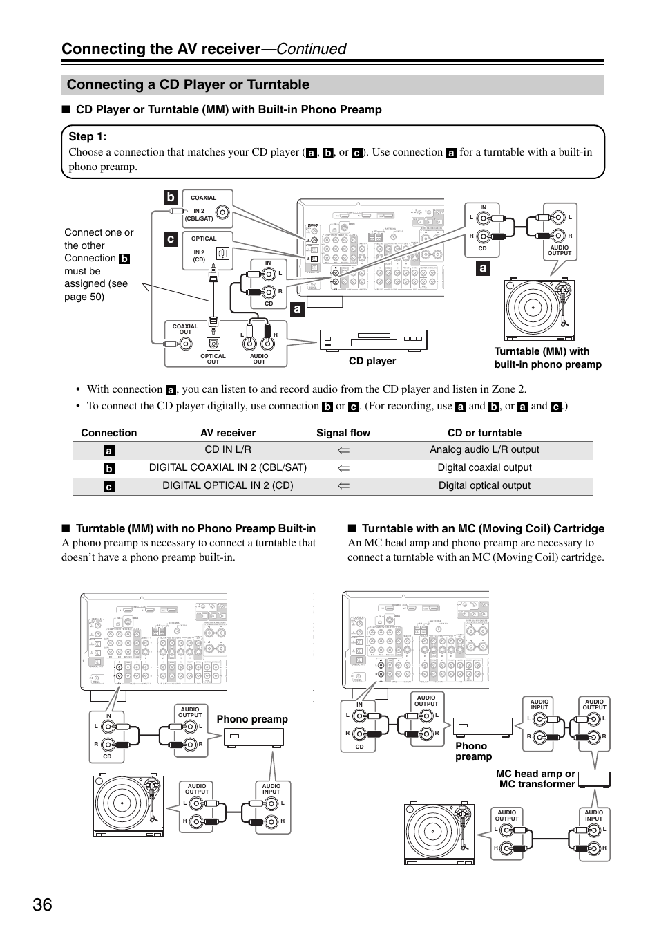 Connecting the av receiver —continued, Connecting a cd player or turntable, Bc a a | Integra DTR-5.8 User Manual | Page 36 / 100