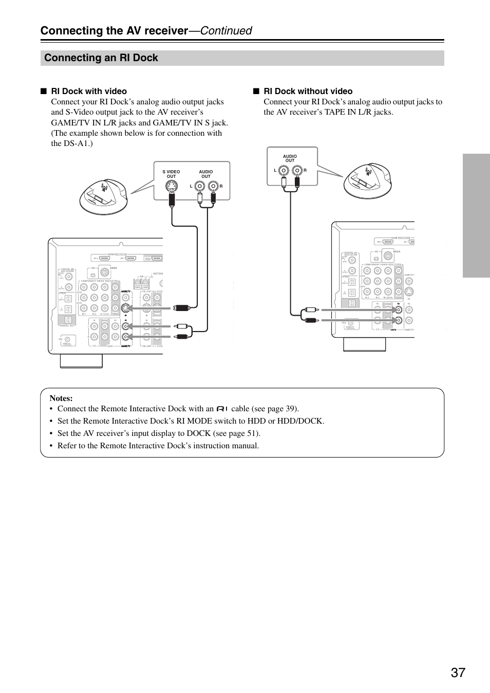 Connecting the av receiver —continued, Connecting an ri dock | Integra DTR-5.8 User Manual | Page 37 / 100