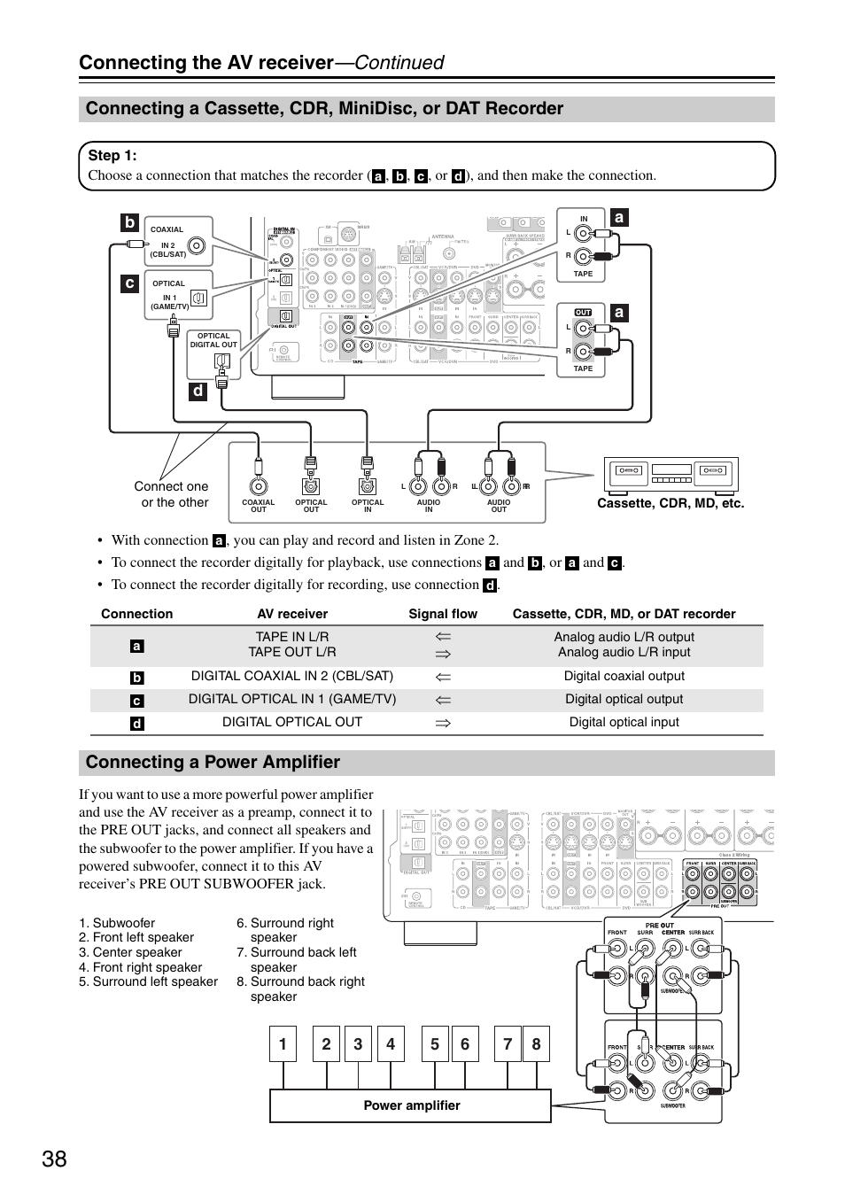 Connecting the av receiver —continued, Connecting a power amplifier, Bc a a d | Integra DTR-5.8 User Manual | Page 38 / 100