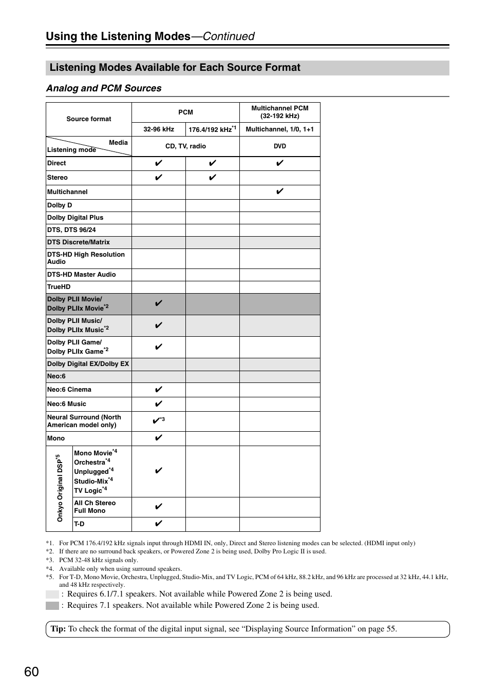 Using the listening modes —continued, Listening modes available for each source format, Analog and pcm sources | Integra DTR-5.8 User Manual | Page 60 / 100