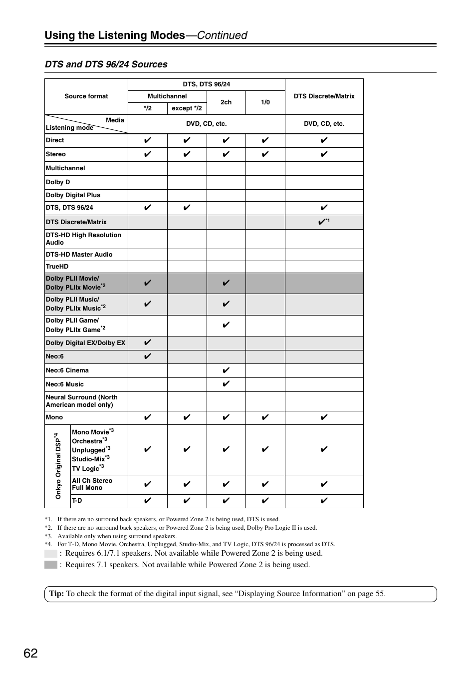 Using the listening modes —continued, Dts and dts 96/24 sources | Integra DTR-5.8 User Manual | Page 62 / 100