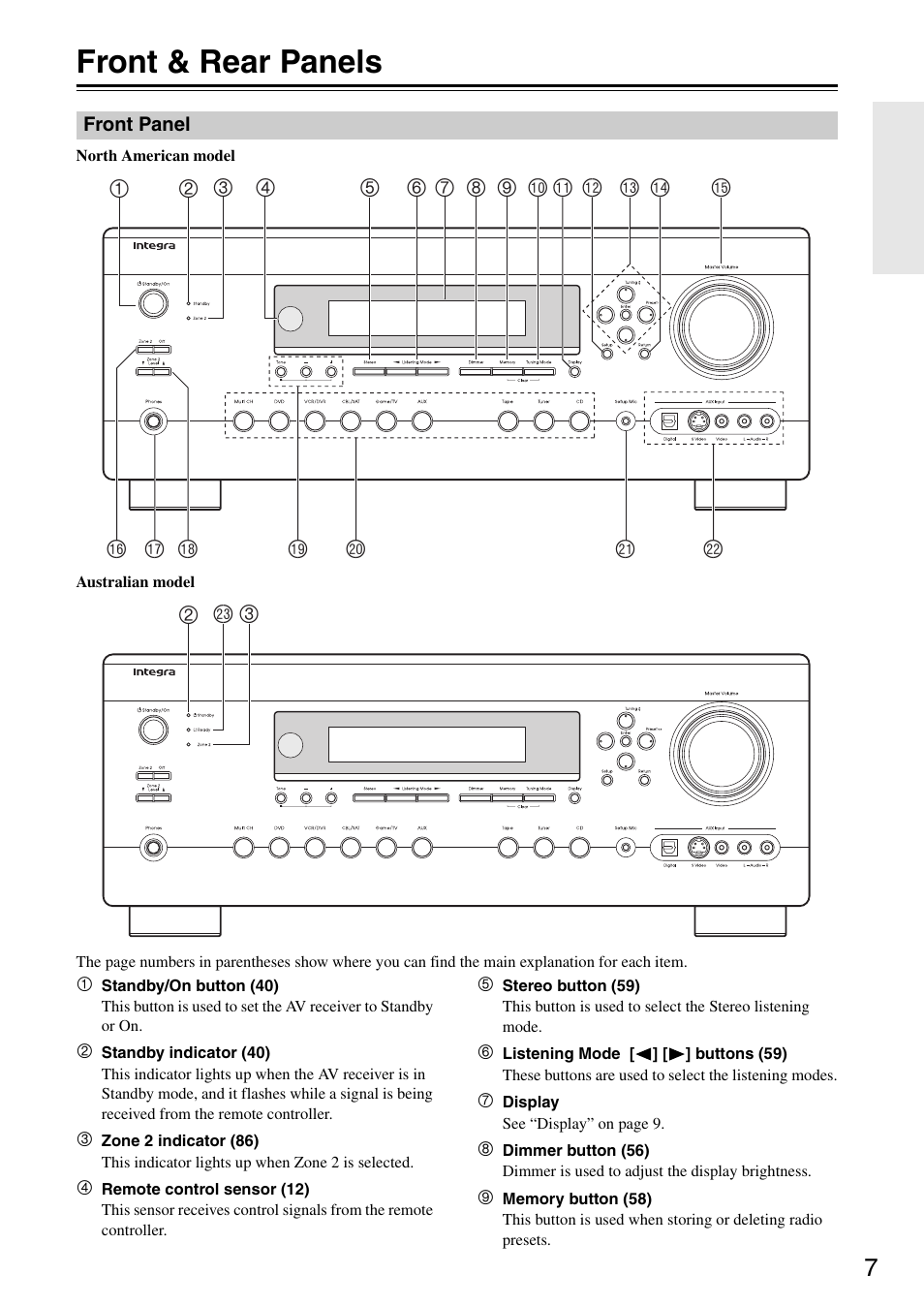 Front & rear panels | Integra DTR-5.8 User Manual | Page 7 / 100