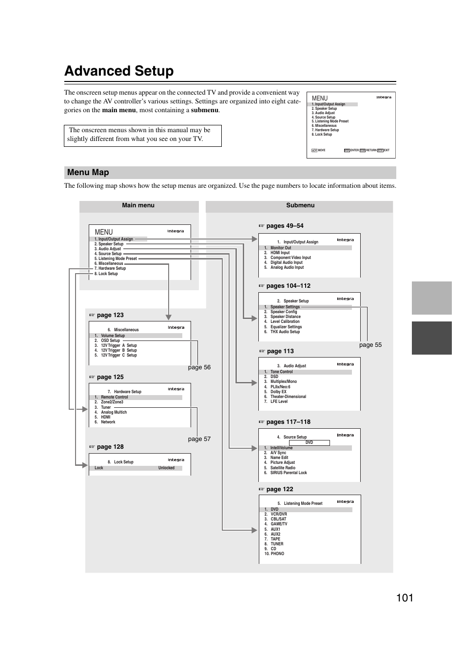 Advanced setup, Menu map, Menu | Integra DHC-9.9 User Manual | Page 101 / 148