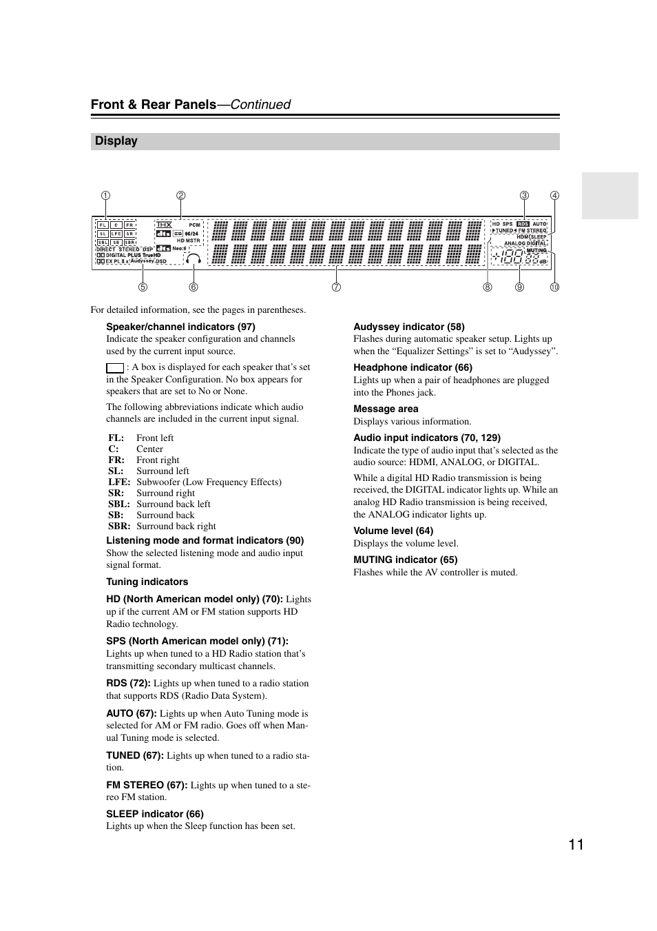 Display, Front & rear panels —continued | Integra DHC-9.9 User Manual | Page 11 / 148