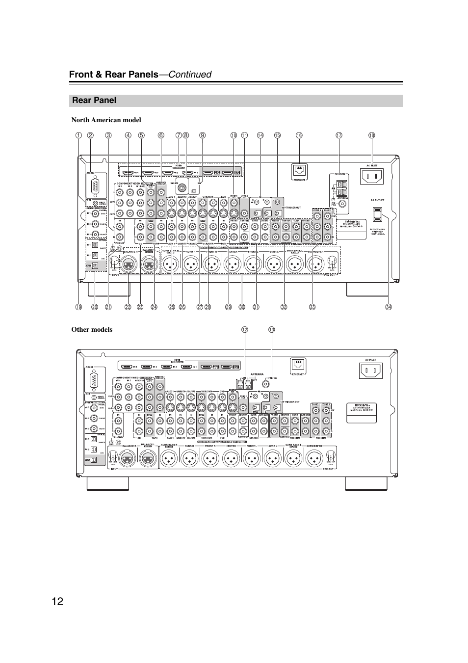 Rear panel | Integra DHC-9.9 User Manual | Page 12 / 148