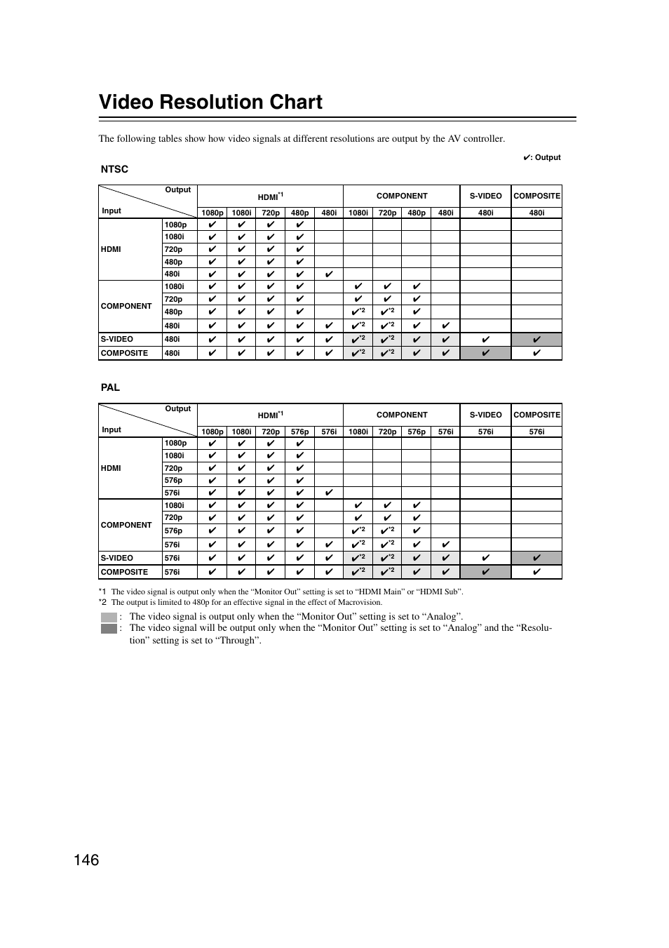 Video resolution chart | Integra DHC-9.9 User Manual | Page 146 / 148