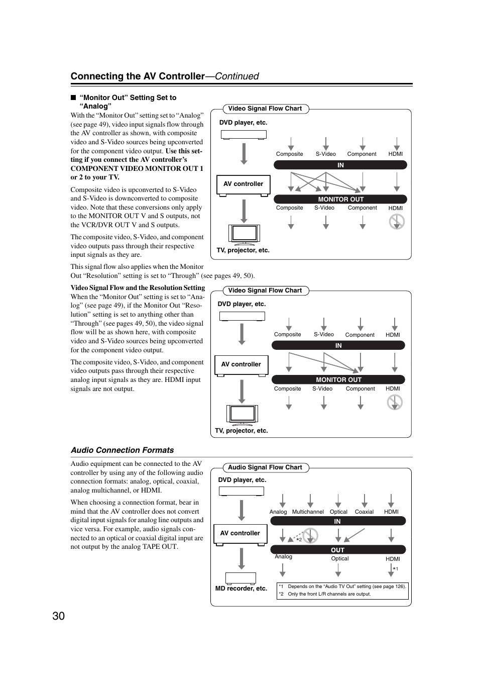 Connecting the av controller —continued | Integra DHC-9.9 User Manual | Page 30 / 148