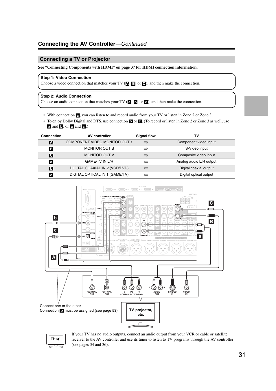 Connecting a tv or projector, Connecting the av controller —continued | Integra DHC-9.9 User Manual | Page 31 / 148