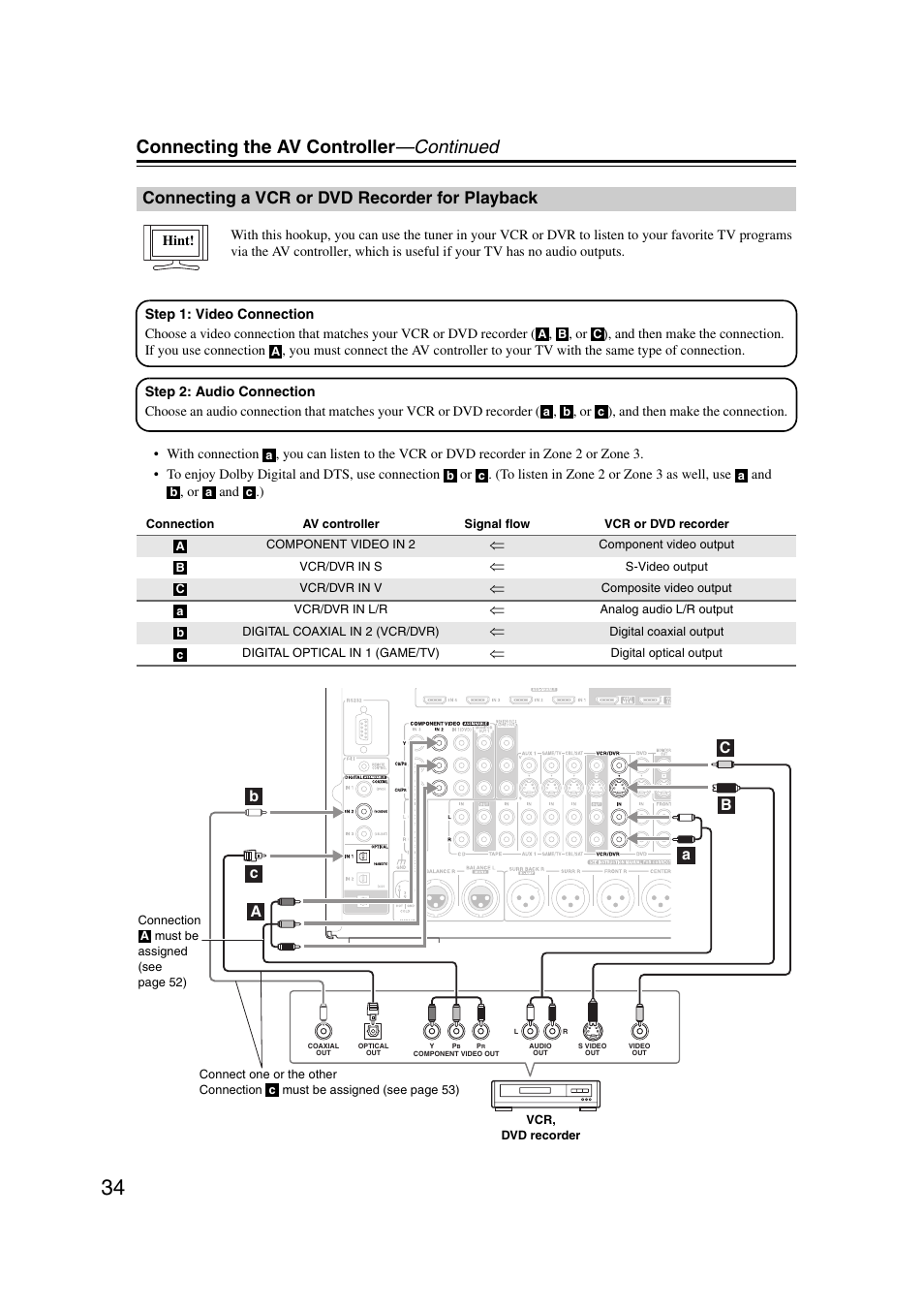 Connecting a vcr or dvd recorder for playback, Connecting a vcr or dvd recorder, For playback | Connecting the av controller —continued | Integra DHC-9.9 User Manual | Page 34 / 148