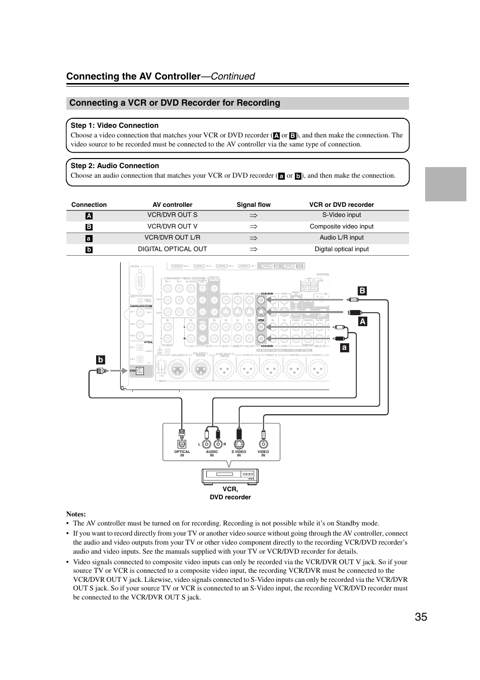 Connecting a vcr or dvd recorder for recording, Connecting a vcr or dvd recorder, For recording | Connecting the av controller —continued | Integra DHC-9.9 User Manual | Page 35 / 148