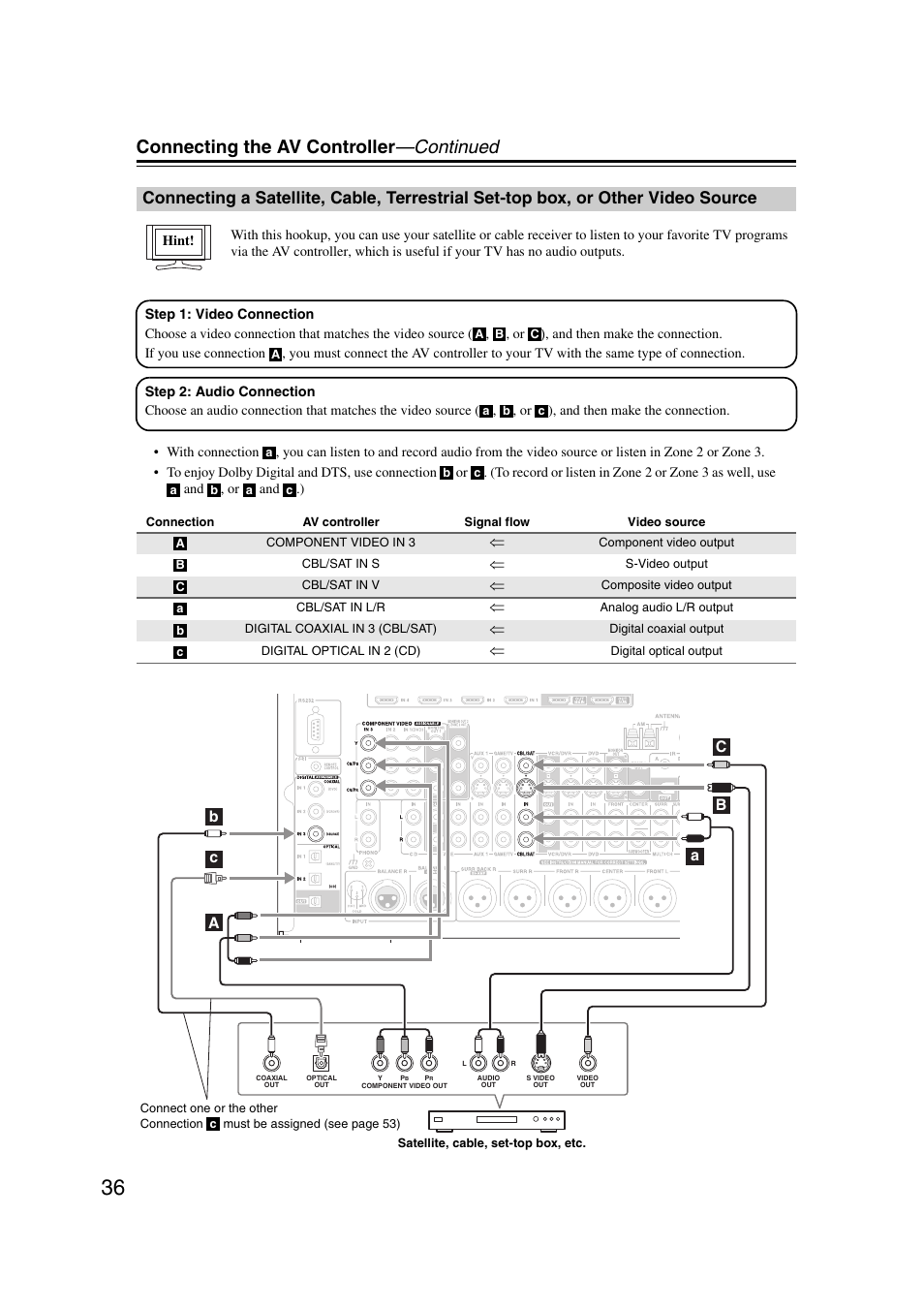 Connecting a satellite, cable, Terrestrial set-top box, or other video source, Connecting the av controller —continued | Integra DHC-9.9 User Manual | Page 36 / 148