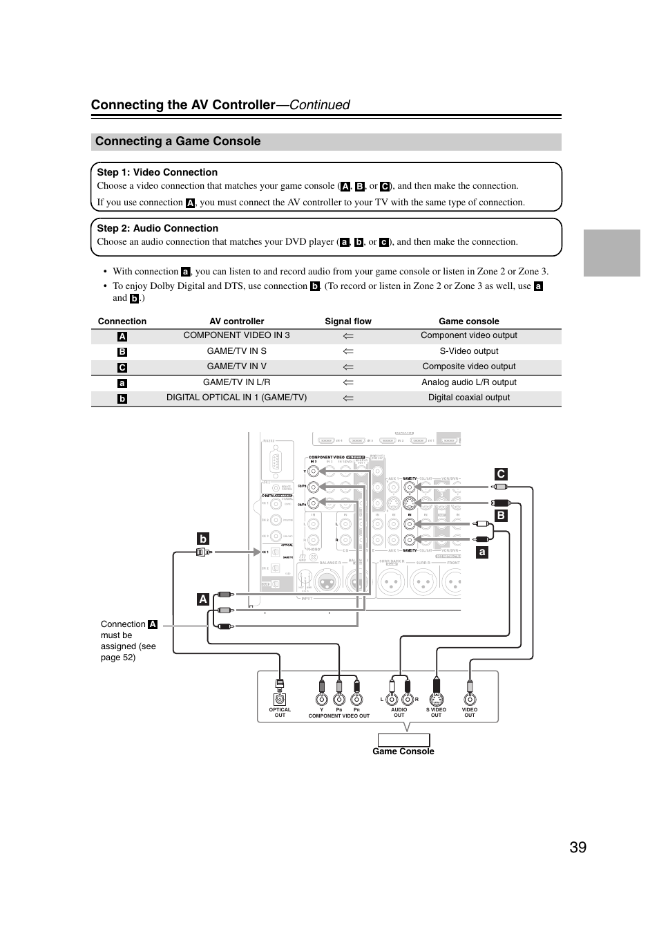 Connecting a game console, Connecting the av controller —continued | Integra DHC-9.9 User Manual | Page 39 / 148