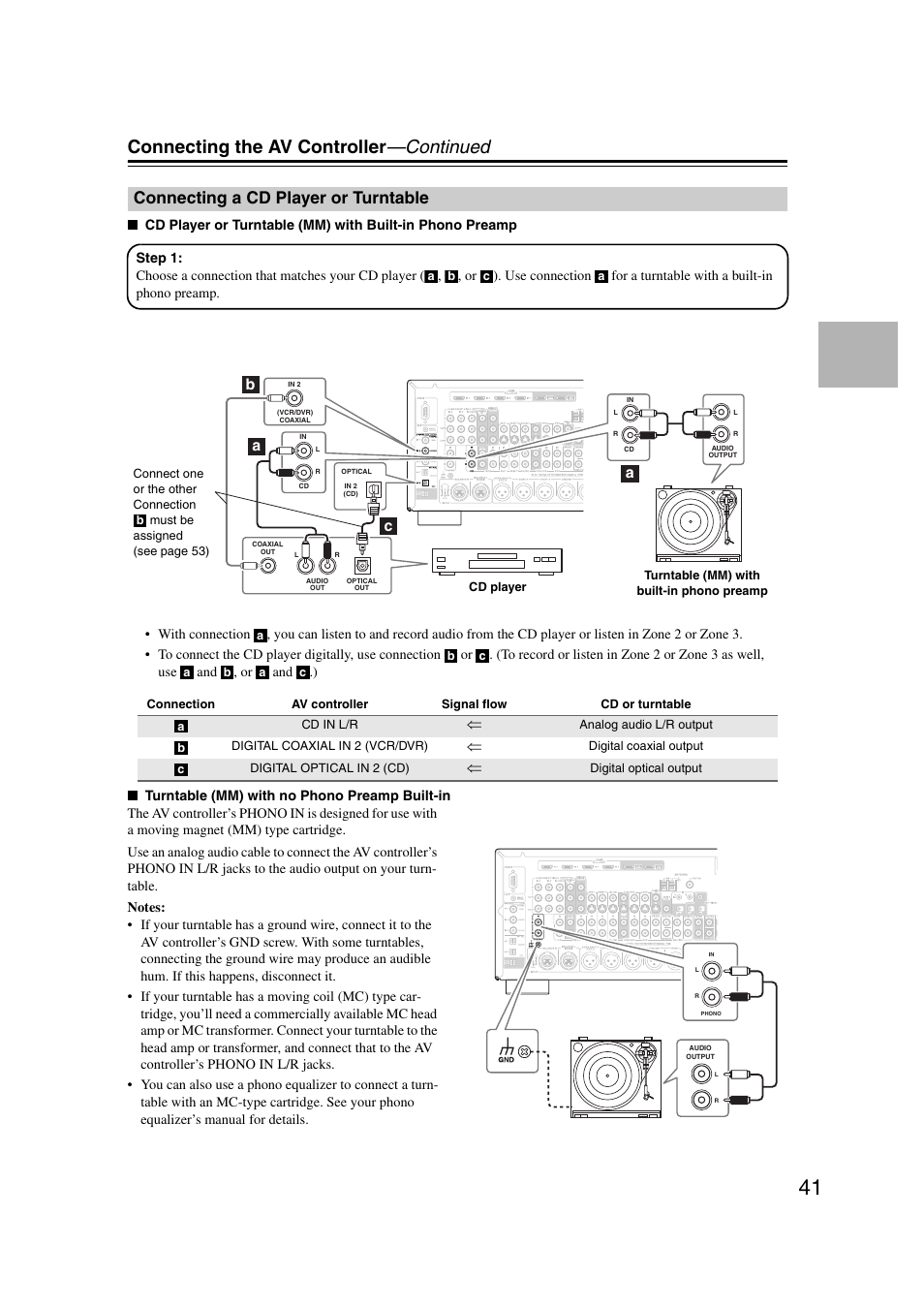 Connecting a cd player or turntable, Connecting the av controller —continued, Ba a c | Integra DHC-9.9 User Manual | Page 41 / 148