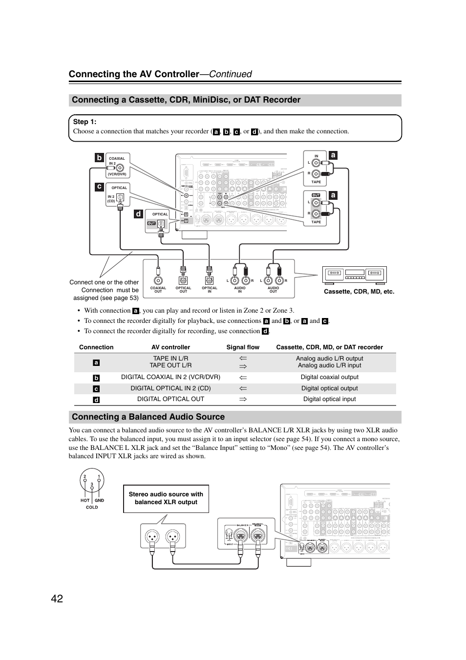 Connecting a balanced audio source, Connecting a cassette, cdr, minidisc, or dat, Recorder | Connecting the av controller —continued, Bc a a d | Integra DHC-9.9 User Manual | Page 42 / 148