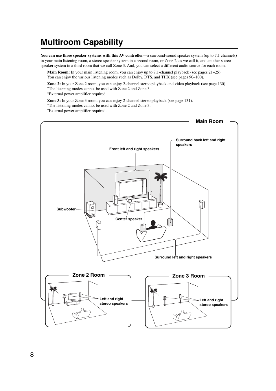 Multiroom capability | Integra DHC-9.9 User Manual | Page 8 / 148