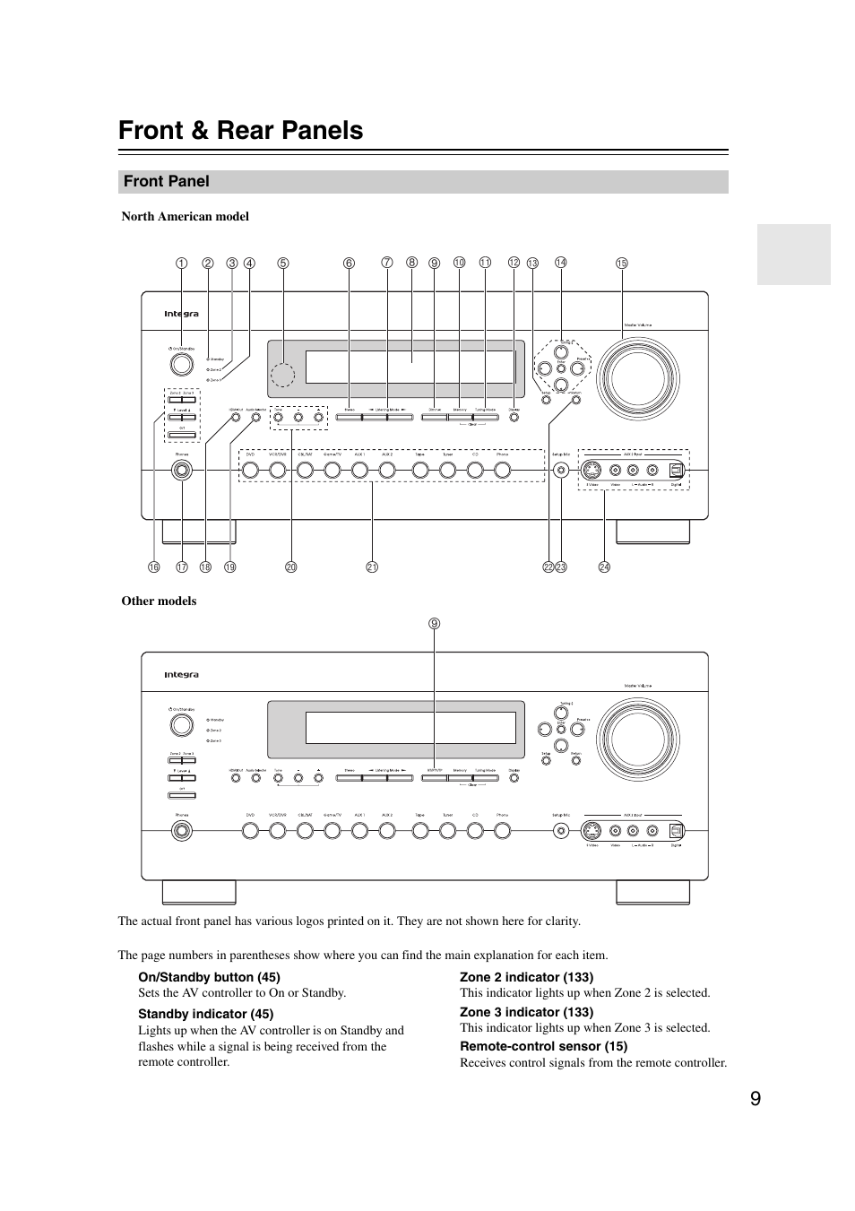 Front & rear panels, Front panel | Integra DHC-9.9 User Manual | Page 9 / 148