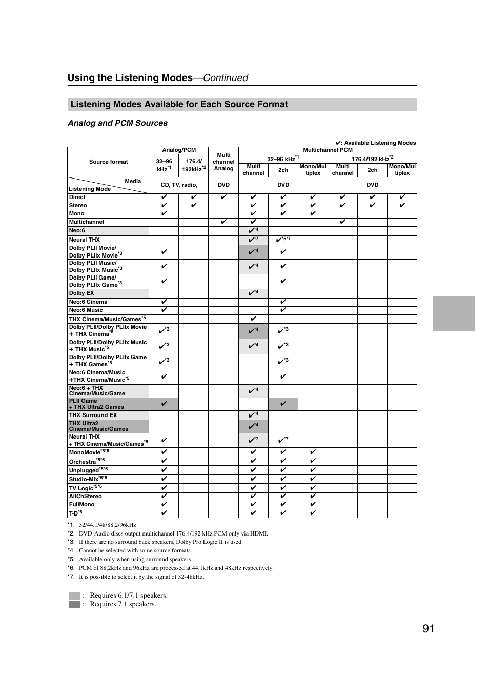 Listening modes available for each source format, Using the listening modes —continued, Analog and pcm sources | Integra DHC-9.9 User Manual | Page 91 / 148