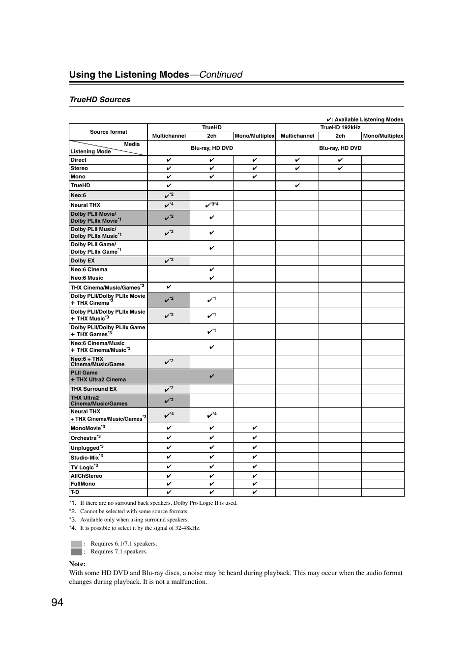 Using the listening modes —continued, Truehd sources | Integra DHC-9.9 User Manual | Page 94 / 148