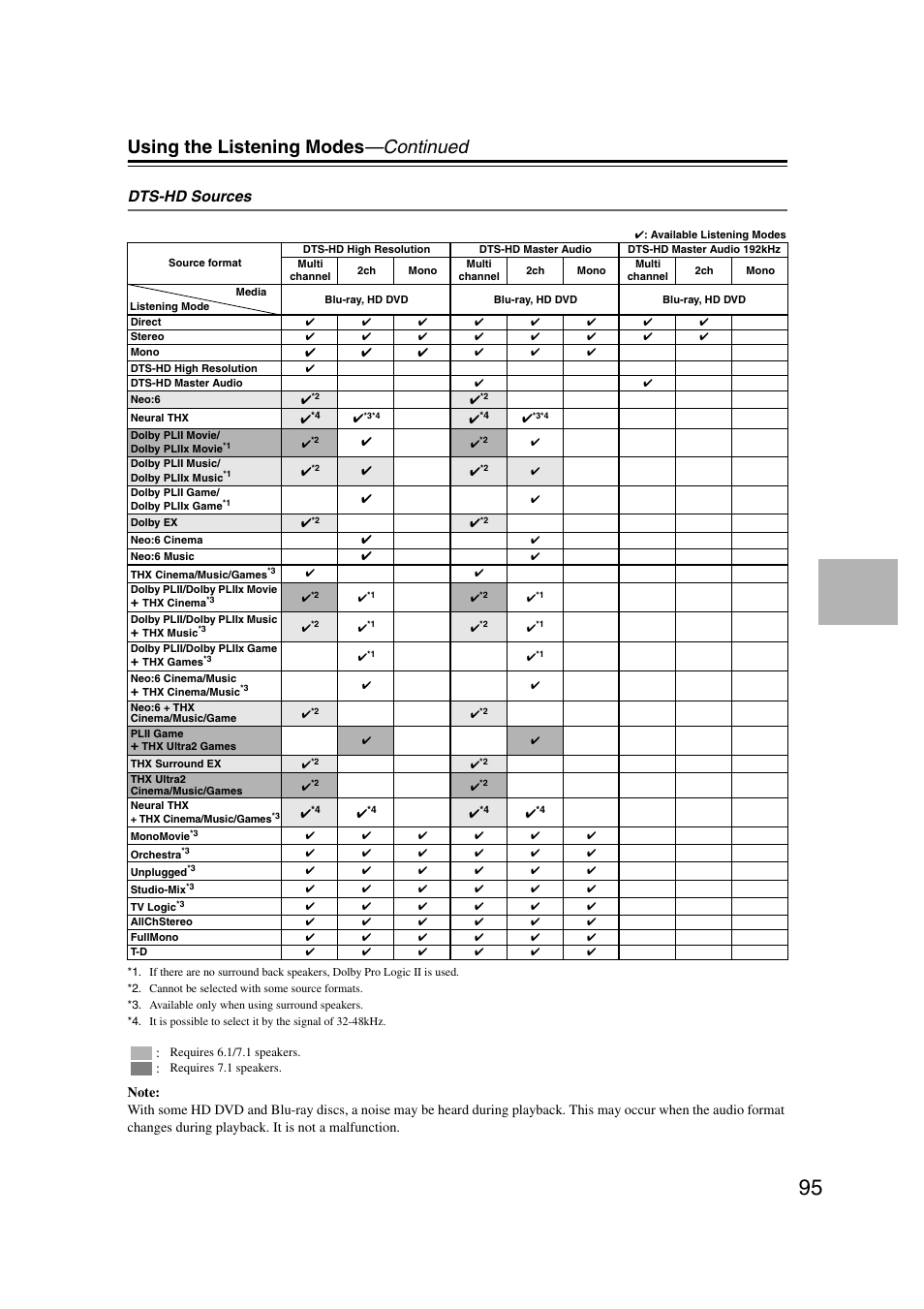 Using the listening modes —continued, Dts-hd sources | Integra DHC-9.9 User Manual | Page 95 / 148