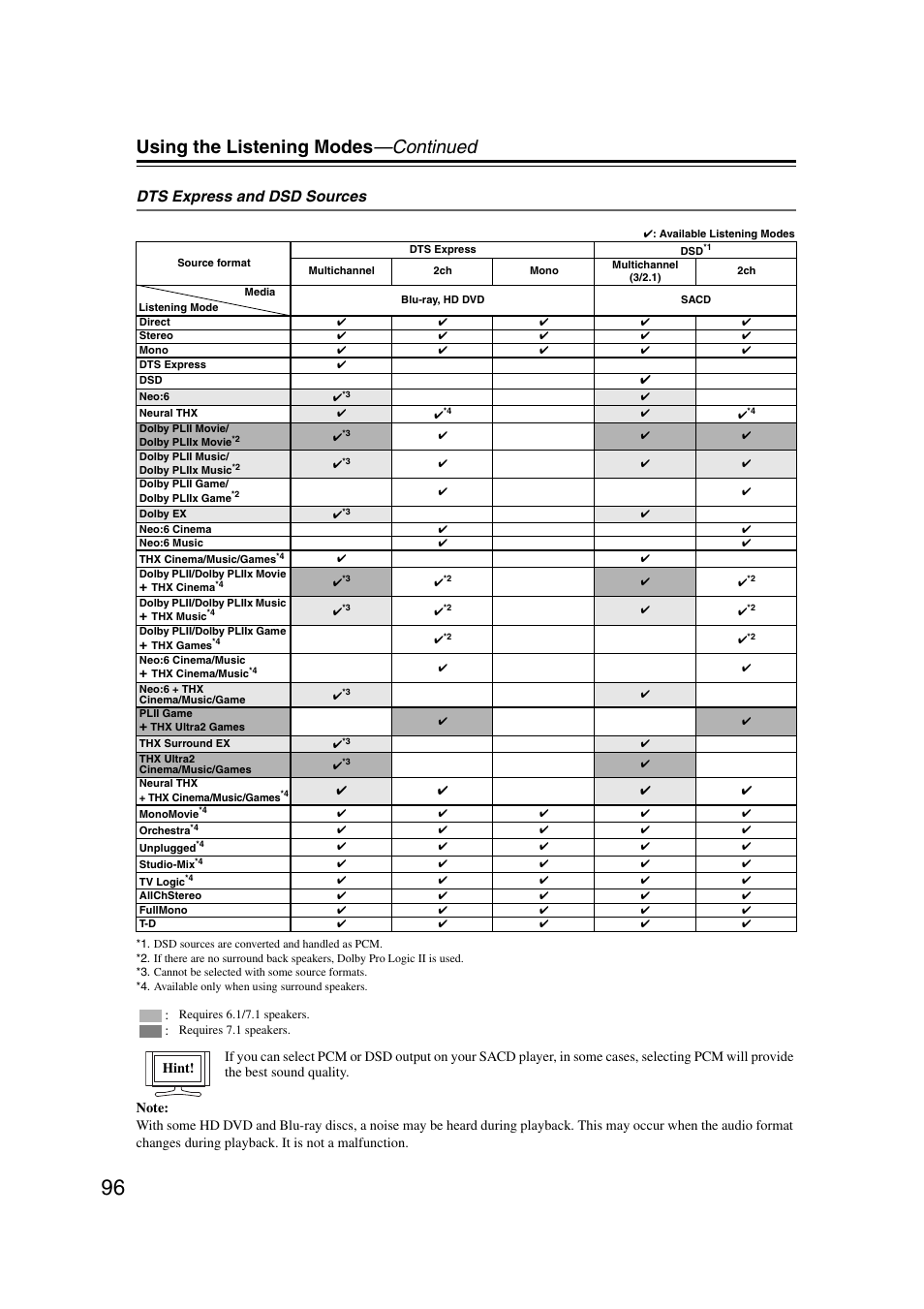 Using the listening modes —continued, Dts express and dsd sources | Integra DHC-9.9 User Manual | Page 96 / 148