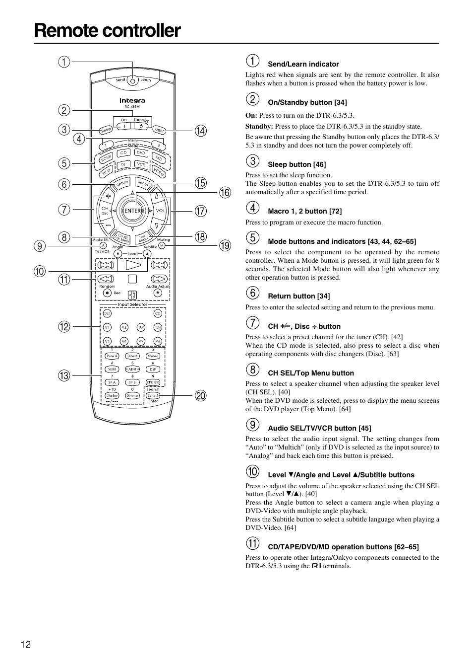 Remote controller | Integra DTR-5.3 User Manual | Page 12 / 80