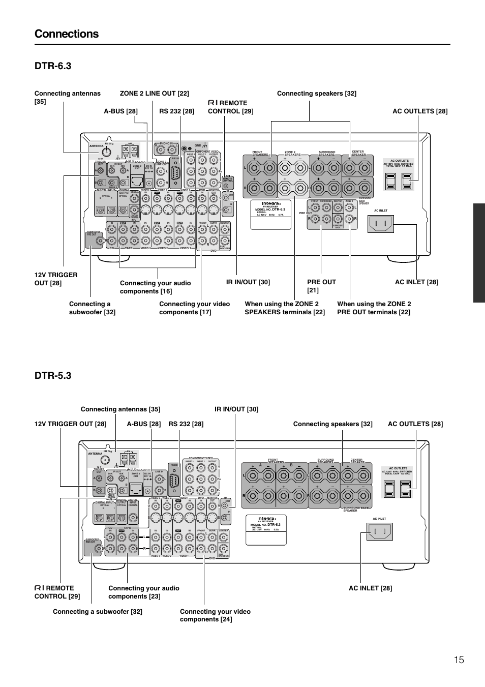 Connections, Dtr-6.3 dtr-5.3 | Integra DTR-5.3 User Manual | Page 15 / 80