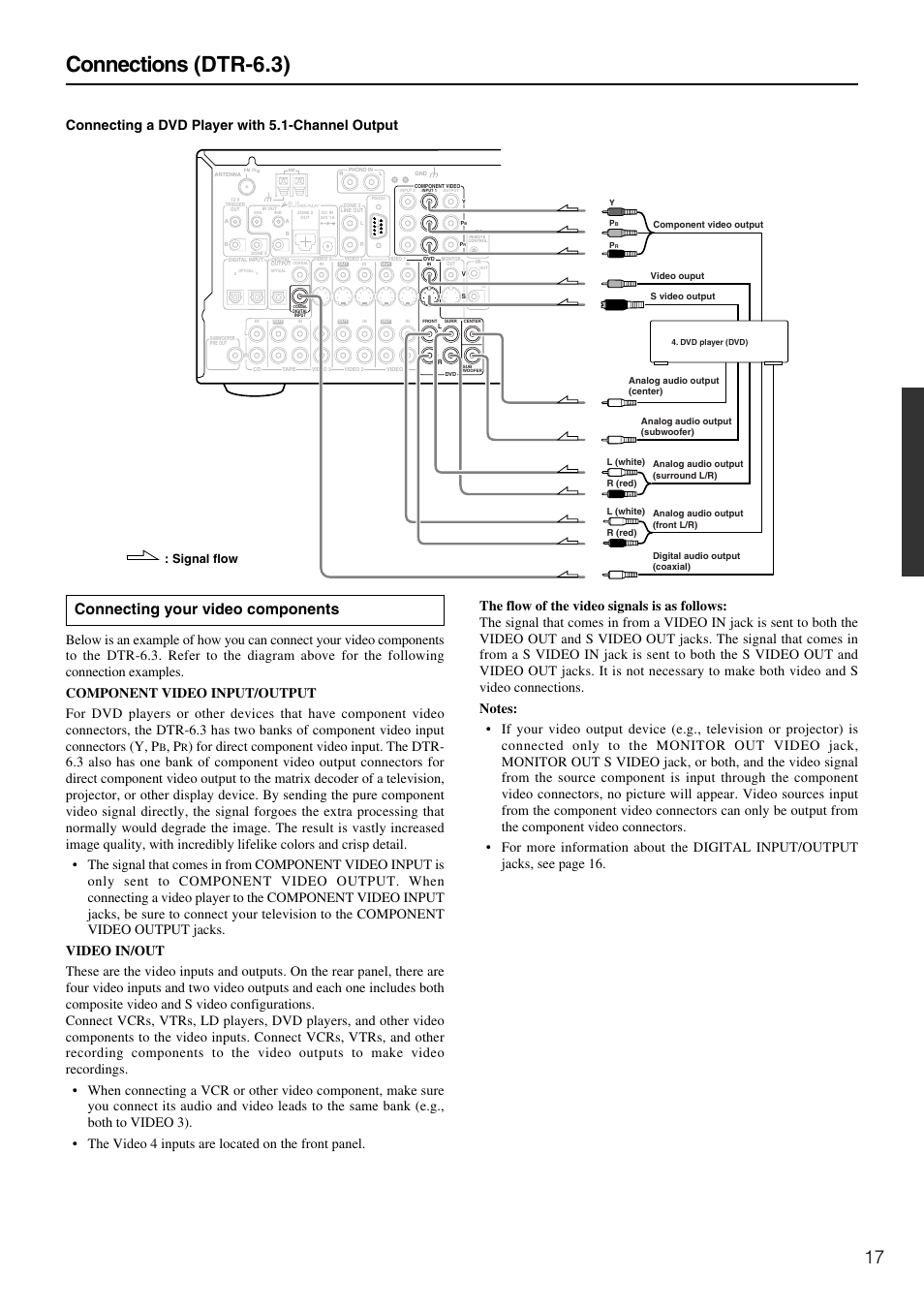 Connections (dtr-6.3), Connecting your video components, Connecting a dvd player with 5.1-channel output | Signal flow | Integra DTR-5.3 User Manual | Page 17 / 80