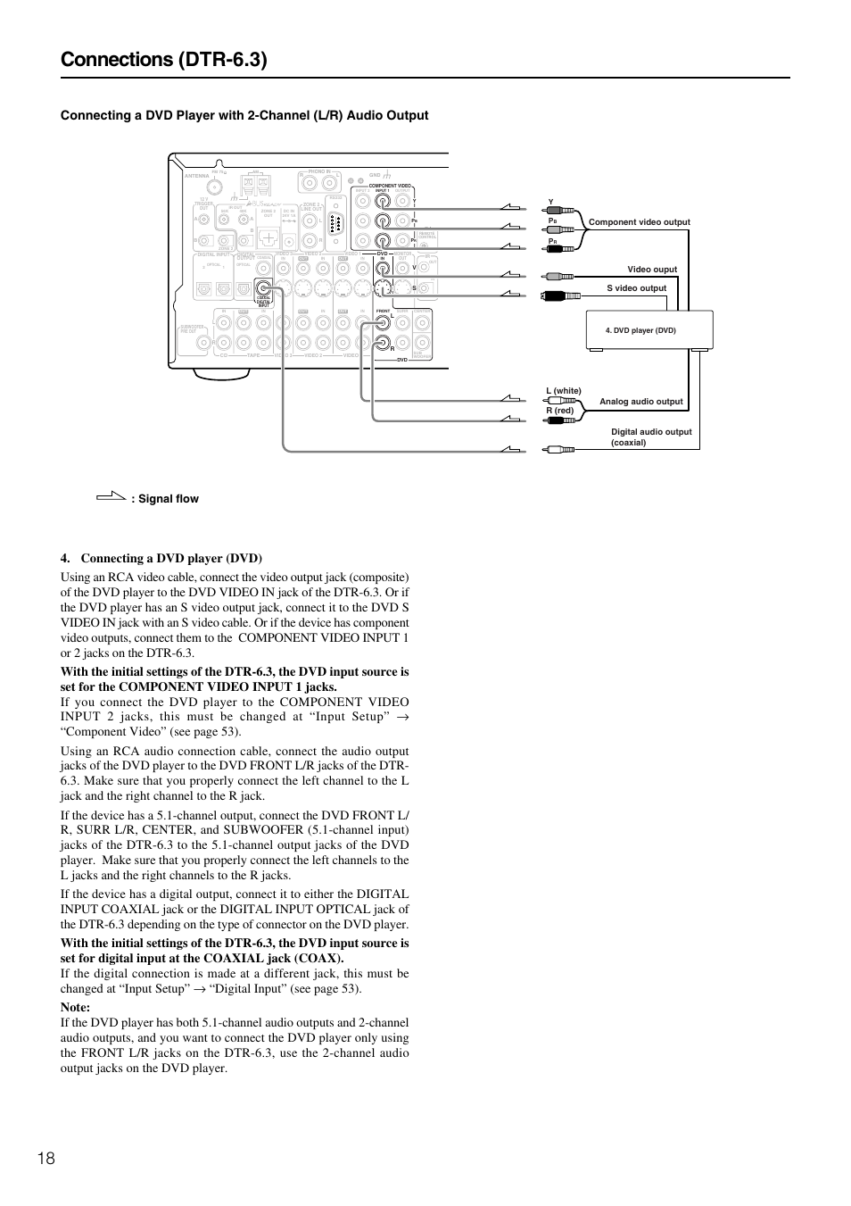 Connections (dtr-6.3), Signal flow | Integra DTR-5.3 User Manual | Page 18 / 80