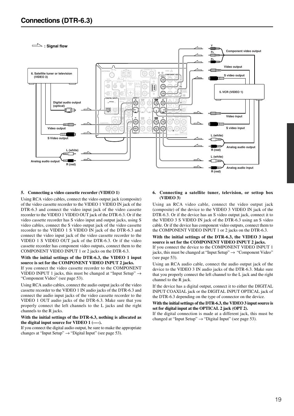Connections (dtr-6.3), Signal flow | Integra DTR-5.3 User Manual | Page 19 / 80