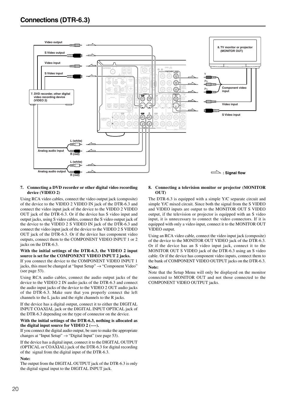 Connections (dtr-6.3), Signal flow | Integra DTR-5.3 User Manual | Page 20 / 80