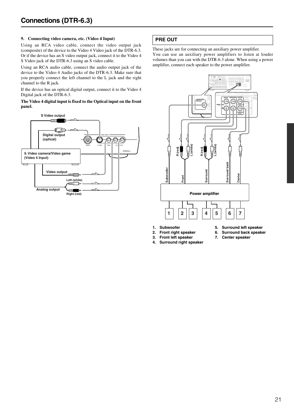 Connections (dtr-6.3) | Integra DTR-5.3 User Manual | Page 21 / 80