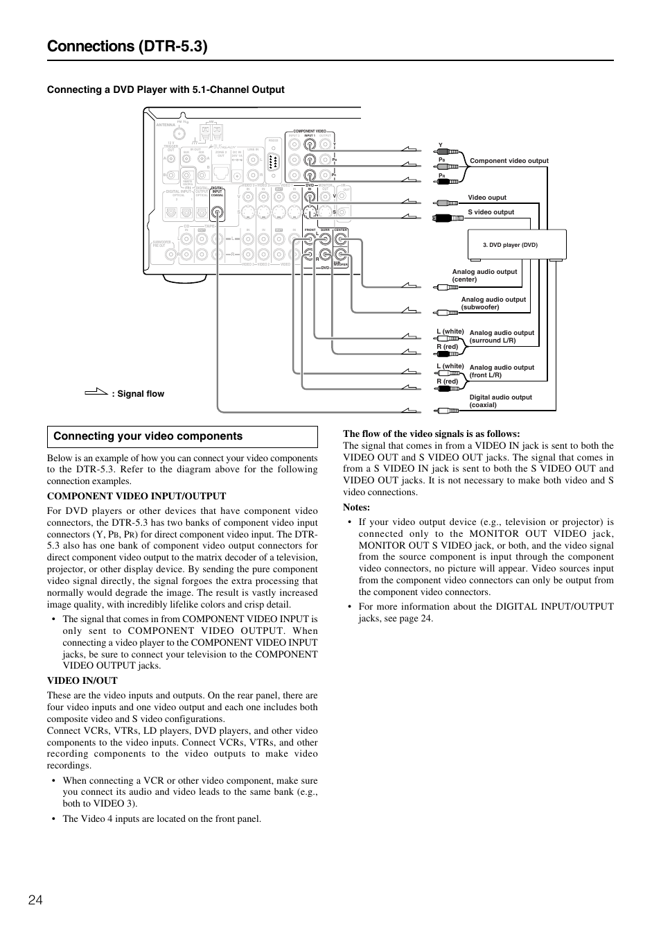 Connections (dtr-5.3), Connecting your video components, Connecting a dvd player with 5.1-channel output | Signal flow | Integra DTR-5.3 User Manual | Page 24 / 80