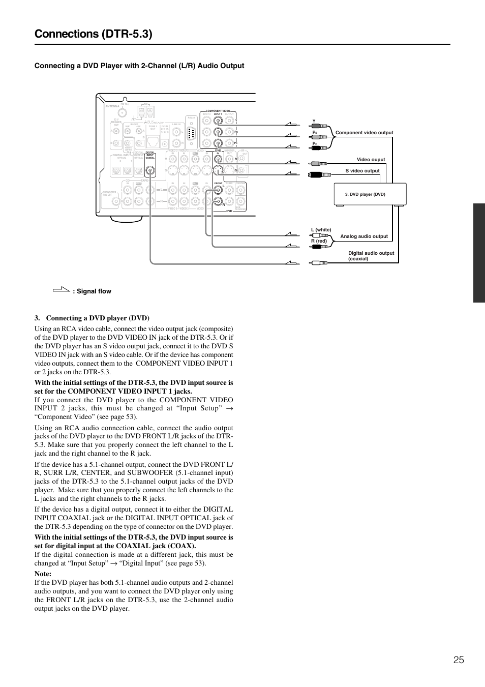 Connections (dtr-5.3), Signal flow | Integra DTR-5.3 User Manual | Page 25 / 80